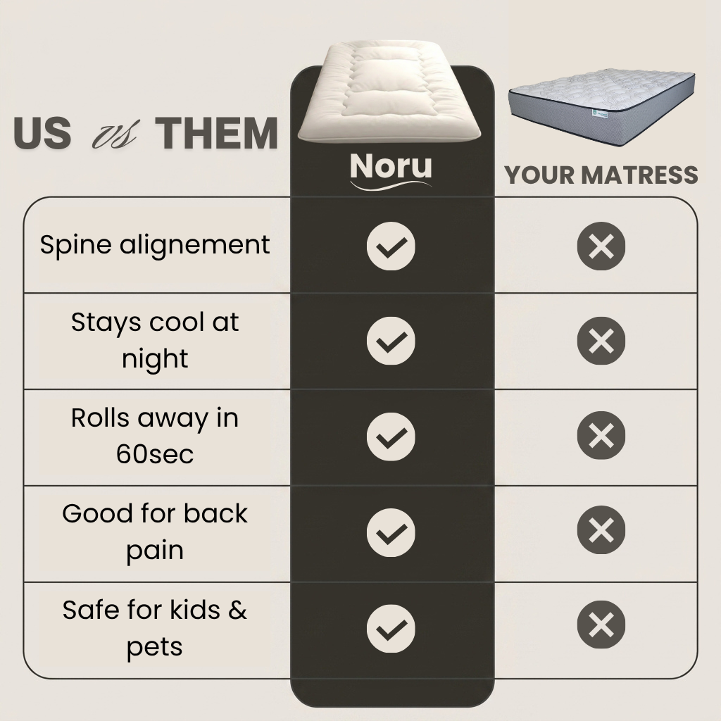 The Noru Floor system