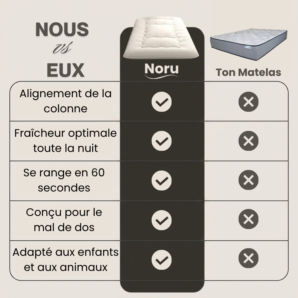 NoruFuton™ – Matelas de sol