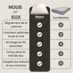 NoruFuton™ – Matelas de sol
